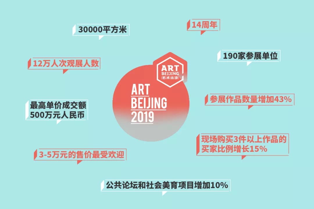 艺术北京数据.JPG